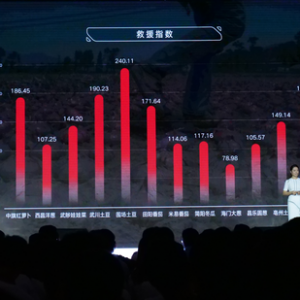 美菜SOS指数发布 将客观评估农产品滞销严重程度