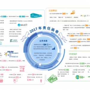 捷成将企业社会责任与商业理念结合 推动可持续发展