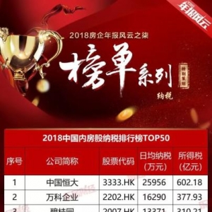 许家印的日常操作：“企业纳税+个人慈善”均第一