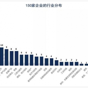 企业公益，大有可为