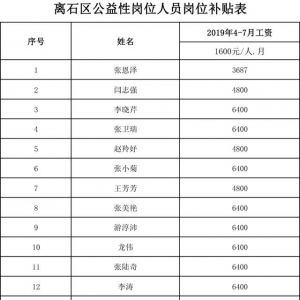 离石劳动就业中心关于拨付2019年公益岗位人员岗位补贴资金的公示