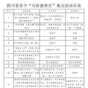 四川首个“天府慈善月”活动9月1日正式启动（附目录）