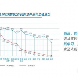 第36个国际盲人节，一起建设互联网盲道