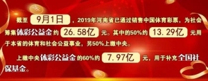 「“公益体彩 出彩中原”」濮阳专访：体育彩票公益金助力濮阳建设“极限运动之城”​