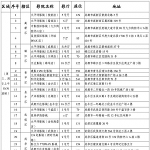 本周成都免费公益电影：《古田军号》