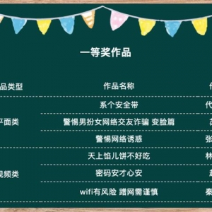 2019年网安周倒计时！公益广告获奖作品揭晓，大奖奖金2万元