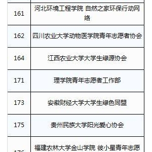 第八届“绿色离校”全国校园公益行动评选结果揭晓 评选访问量超350万