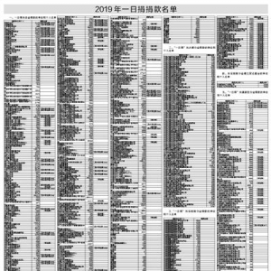 2019年市本级“慈善一日捐”捐款单位和个人名单公告