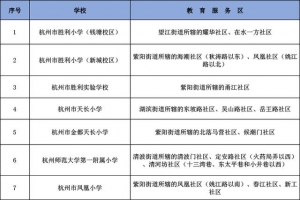 最新！杭州市公布2020年部分中小学学区范围