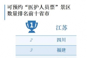 “医护人员免费门票”公益服务报告：已服务20000多人 四川、上海、广东景区 ...