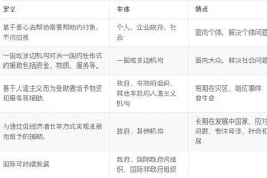 关于公益你需要知道的！
