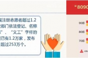 想做公益来背景提升？别踩这七大雷区