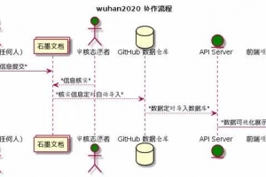 数字时代来了，赶不上趟的公益组织将被淘汰
