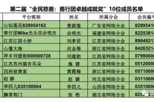 第二届“全民慈善：善行团卓越成就奖、365杰出贡献奖”表彰