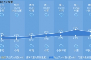 气温速降10℃，今天冷到怀疑人生！这个双休日，杭州继续“泡汤”…… ...