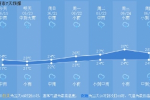 气温速降10℃，今天冷到怀疑人生！这个双休日，杭州继续“泡汤”…… ...