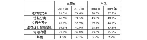 人均75.11小时！上海近43万志愿者在防疫志愿服务项目中服务3219万小时 ...