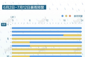 多图看南方洪灾：连续40天暴雨预警破纪录 433条河流现超警洪水 ...