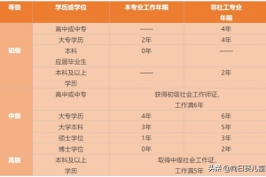 社工干嘛的？有收入吗？和志愿者啥区别？看完这篇你就懂了 ...