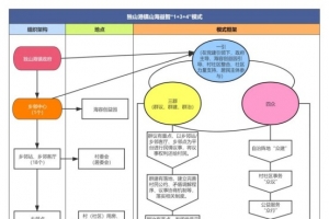 山海益治 | 平湖社区治理又添新模式