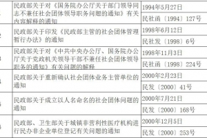 重磅︱民政部关于社会组织、慈善、社会工作的这50个规范性文件继续有效 ...