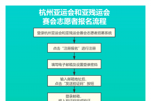 重磅！杭州亚运会赛会志愿者全球招募正式启动