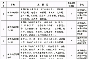 值得关注！南京这6区公布最新施教区划分，重点来了