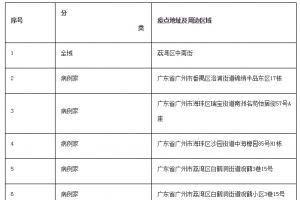广州市发布补充通告，38个区域实行封闭管理