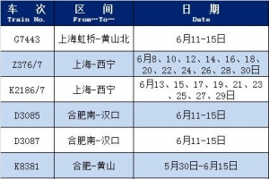 上海铁路局这些车次将恢复开行或增开！有您需要的吗？ ...