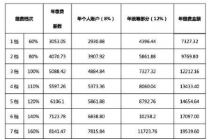 今日热榜｜长春将迎来国际烟花节 长春养老保险上半年缴费期即将到期 ...