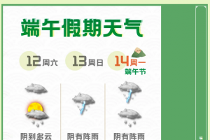 雨雨雨！这个端午小长假，上海可能会被雨水承包