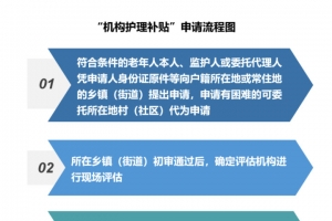 每人每月600元！6月20日起，杭州这些人可申请享受这类补贴 ...