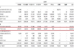 存款利率定价变更的影响