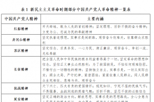 浅谈中国共产党人百年精神谱系