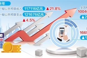 积极财政政策如何提升效能