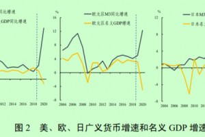 央行：货币大量超发必然导致通胀，稳住通胀关键还是管住货币 ...