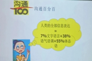 横店镇社工站 | 高效能沟通法则